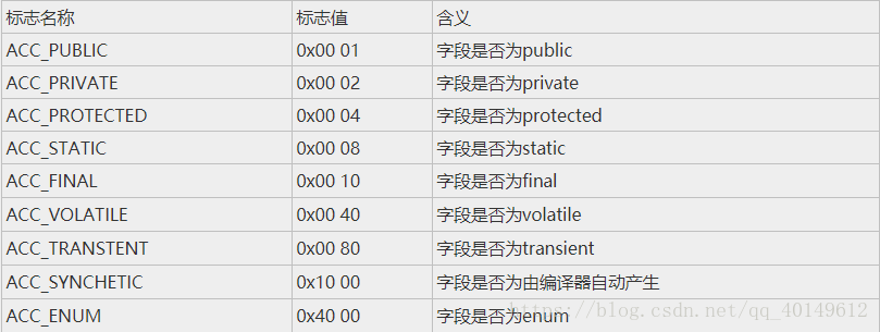 字段表